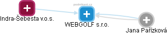 WEBGOLF s.r.o. - náhled vizuálního zobrazení vztahů obchodního rejstříku