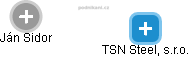 TSN Steel, s.r.o. - náhled vizuálního zobrazení vztahů obchodního rejstříku