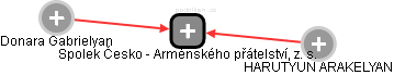 Spolek Česko - Arménského přátelství, z. s. - náhled vizuálního zobrazení vztahů obchodního rejstříku