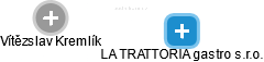 LA TRATTORIA gastro s.r.o. - náhled vizuálního zobrazení vztahů obchodního rejstříku