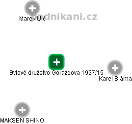 Bytové družstvo Gorazdova 1997/15 - náhled vizuálního zobrazení vztahů obchodního rejstříku