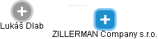 ZILLERMAN Company s.r.o. - náhled vizuálního zobrazení vztahů obchodního rejstříku