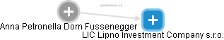 LIC Lipno Investment Company s.r.o. - náhled vizuálního zobrazení vztahů obchodního rejstříku