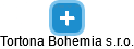 Tortona Bohemia s.r.o. - náhled vizuálního zobrazení vztahů obchodního rejstříku