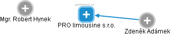 PRO limousine s.r.o. - náhled vizuálního zobrazení vztahů obchodního rejstříku