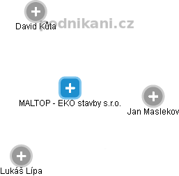 MALTOP - EKO stavby s.r.o. - náhled vizuálního zobrazení vztahů obchodního rejstříku