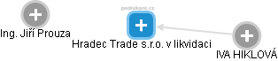Hradec Trade s.r.o. v likvidaci - náhled vizuálního zobrazení vztahů obchodního rejstříku