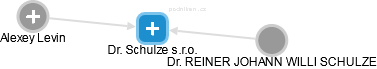 Dr. Schulze s.r.o. - náhled vizuálního zobrazení vztahů obchodního rejstříku