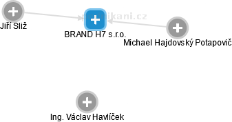 BRAND H7 s.r.o. - náhled vizuálního zobrazení vztahů obchodního rejstříku