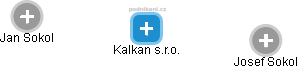Kalkan s.r.o. - náhled vizuálního zobrazení vztahů obchodního rejstříku