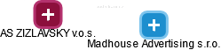 Madhouse Advertising s.r.o. - náhled vizuálního zobrazení vztahů obchodního rejstříku