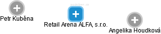 Retail Arena ALFA, s.r.o. - náhled vizuálního zobrazení vztahů obchodního rejstříku