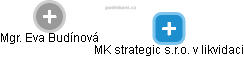 MK strategic s.r.o. 