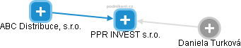 PPR INVEST s.r.o. - náhled vizuálního zobrazení vztahů obchodního rejstříku