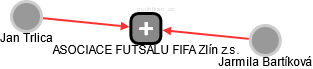 ASOCIACE FUTSALU FIFA Zlín z.s. - náhled vizuálního zobrazení vztahů obchodního rejstříku