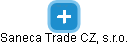 Saneca Trade CZ, s.r.o. - náhled vizuálního zobrazení vztahů obchodního rejstříku
