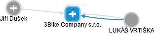 3Bike Company s.r.o. - náhled vizuálního zobrazení vztahů obchodního rejstříku