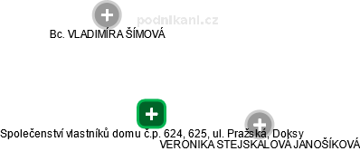 Společenství vlastníků domu č.p. 624, 625, ul. Pražská, Doksy - náhled vizuálního zobrazení vztahů obchodního rejstříku