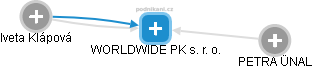 WORLDWIDE PK s. r. o. - náhled vizuálního zobrazení vztahů obchodního rejstříku