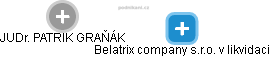 Belatrix company s.r.o. v likvidaci - náhled vizuálního zobrazení vztahů obchodního rejstříku
