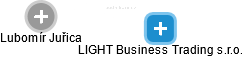 LIGHT Business Trading s.r.o. - náhled vizuálního zobrazení vztahů obchodního rejstříku