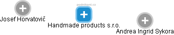 Handmade products s.r.o. - náhled vizuálního zobrazení vztahů obchodního rejstříku