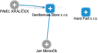 Gentleman Store s.r.o. - náhled vizuálního zobrazení vztahů obchodního rejstříku