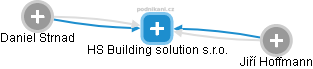 HS Building solution s.r.o. - náhled vizuálního zobrazení vztahů obchodního rejstříku