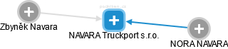 NAVARA Truckport s.r.o. - náhled vizuálního zobrazení vztahů obchodního rejstříku