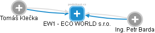 EW1 - ECO WORLD s.r.o. - náhled vizuálního zobrazení vztahů obchodního rejstříku