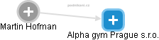 Alpha gym Prague s.r.o. - náhled vizuálního zobrazení vztahů obchodního rejstříku