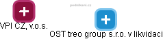 OST treo group s.r.o. v likvidaci - náhled vizuálního zobrazení vztahů obchodního rejstříku