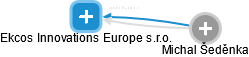 Ekcos Innovations Europe s.r.o. - náhled vizuálního zobrazení vztahů obchodního rejstříku