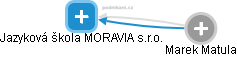 Jazyková škola MORAVIA s.r.o. - náhled vizuálního zobrazení vztahů obchodního rejstříku