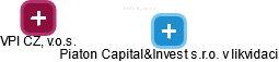 Piaton Capital&Invest s.r.o. v likvidaci - náhled vizuálního zobrazení vztahů obchodního rejstříku