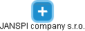 JANSPI company s.r.o. - náhled vizuálního zobrazení vztahů obchodního rejstříku