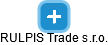 RULPIS Trade s.r.o. - náhled vizuálního zobrazení vztahů obchodního rejstříku