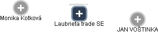 Laubrieta trade SE - náhled vizuálního zobrazení vztahů obchodního rejstříku