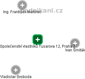 Společenství vlastníků Tusarova 12, Praha 7 - náhled vizuálního zobrazení vztahů obchodního rejstříku