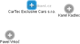 CarTec Exclusive Cars s.r.o. - náhled vizuálního zobrazení vztahů obchodního rejstříku