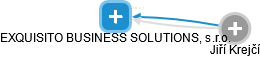 EXQUISITO BUSINESS SOLUTIONS, s.r.o. - náhled vizuálního zobrazení vztahů obchodního rejstříku