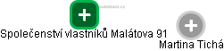 Společenství vlastníků Malátova 91 - náhled vizuálního zobrazení vztahů obchodního rejstříku