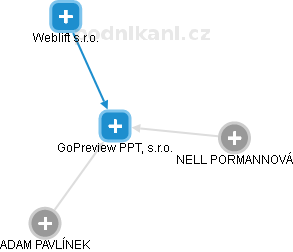 GoPreview PPT, s.r.o. - náhled vizuálního zobrazení vztahů obchodního rejstříku