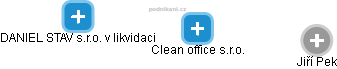Clean office s.r.o. - náhled vizuálního zobrazení vztahů obchodního rejstříku