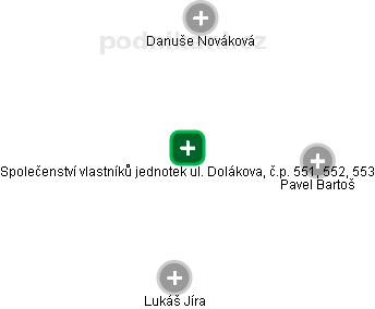 Společenství vlastníků jednotek ul. Dolákova, č.p. 551, 552, 553 - náhled vizuálního zobrazení vztahů obchodního rejstříku