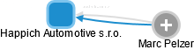 Happich Automotive s.r.o. - náhled vizuálního zobrazení vztahů obchodního rejstříku