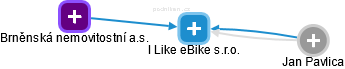 I Like eBike s.r.o. - náhled vizuálního zobrazení vztahů obchodního rejstříku
