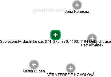 Společenství vlastníků č.p. 874, 875, 876, 1103, 1104 Dobřichovice - náhled vizuálního zobrazení vztahů obchodního rejstříku