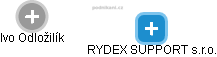 RYDEX SUPPORT s.r.o. - náhled vizuálního zobrazení vztahů obchodního rejstříku