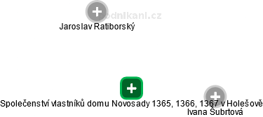 Společenství vlastníků domu Novosady 1365, 1366, 1367 v Holešově - náhled vizuálního zobrazení vztahů obchodního rejstříku